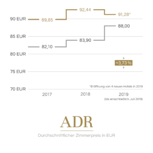 ADR DE