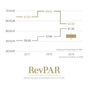 RevPAR EN